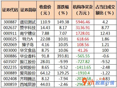 今日股市行情走势如何_沪深300成份股主力吸筹净排出87