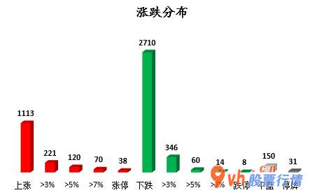 今日股市行情走势如何_沪深300成份股主力吸筹净排出87