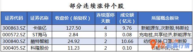 今日股市行情走势如何_沪深300成份股主力吸筹净排出87