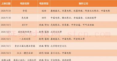 股票行情怎么-7部新电影争夺“最强国庆档”
