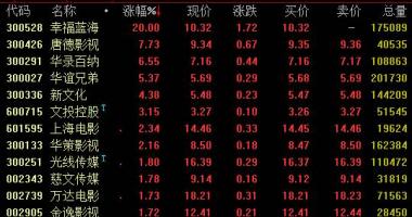 今日股票行情行情走势_《电影放映场所复原开放疫情防控指南(第三版)》调节售票