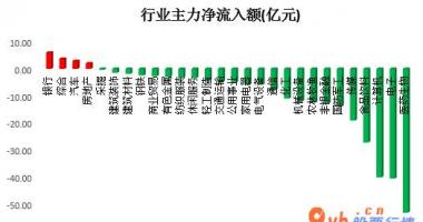 今日股市行情走势如何_沪深300成份股主力吸筹净排出87