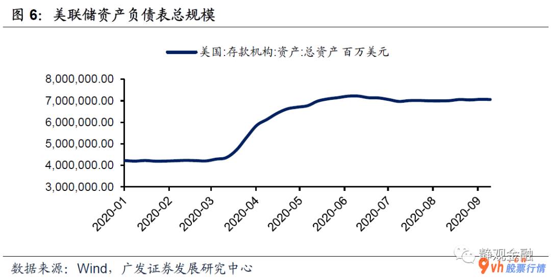 今日股市行情大盘走势图 美联储会议调高了对2020年的社会经济发展预测分析及其通货膨