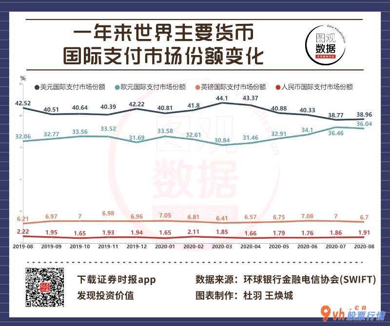 今日股市行情股票查询-中国人民币全世界付款占有率
