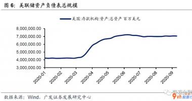 今日股市行情大盘走势图 美联储会议调高了对2020年的社会经济发展预测分析及其通