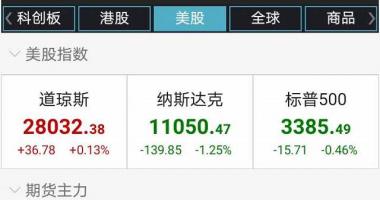 今日股市行情大盘走势图 美联储会议调高了对2020年的社会经济发展预测分析及其通