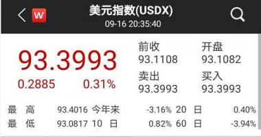 今日股市行情大盘走势图 美联储会议调高了对2020年的社会经济发展预测分析及其通