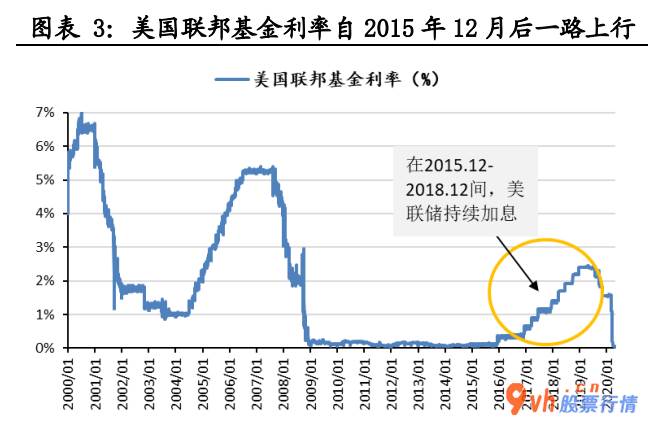 股票行情在哪里找到 英国央行考虑到执行流动性陷阱