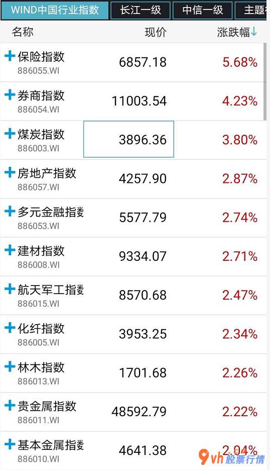 今日股市行情分析及预测：险企迎战二零二一年“开好局”,中国人寿保险(02628)已领