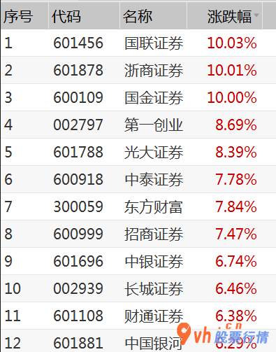 今日股市行情分析及预测：险企迎战二零二一年“开好局”,中国人寿保险(02628)已领