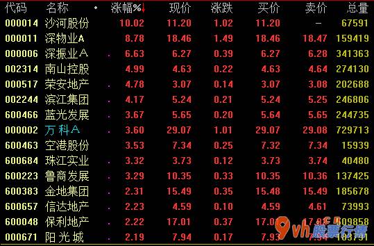 今日股市行情分析及预测_市场销售端好转将助推公司估值修补行