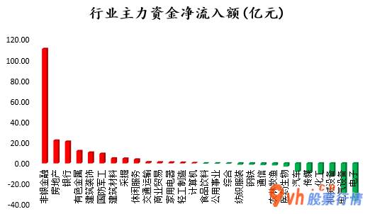 今日股市行情查询分析：沪深指数两市主力吸筹今日资金净流入85