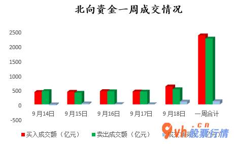 今日股市行情查询分析：沪深指数两市主力吸筹今日资金净流入85