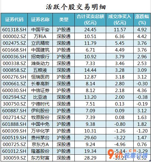 今日股市行情查询分析：沪深指数两市主力吸筹今日资金净流入85