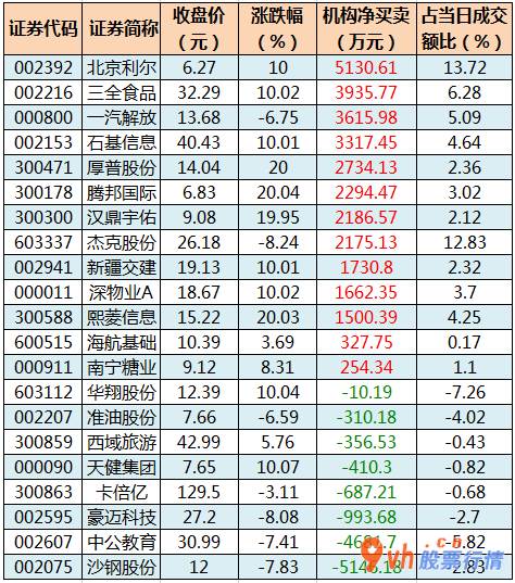 今日股市行情查询分析：沪深指数两市主力吸筹今日资金净流入85