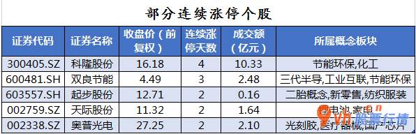 今日股市行情查询分析：沪深指数两市主力吸筹今日资金净流入85