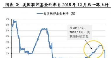 股票行情在哪里找到 英国央行考虑到执行流动性陷阱