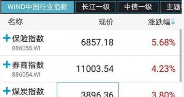 今日股市行情分析及预测：险企迎战二零二一年“开好局”,中国人寿保险(02628)已领