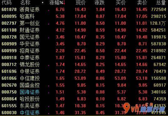 今日股票行情走势图_国联证券(01456)与国金证券拟转让长沙市涌金拥有的国金证