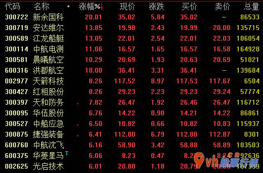 大陆股市行情首页 中国军工用飞机发动机市场销售经营规模有希望达数百亿美元