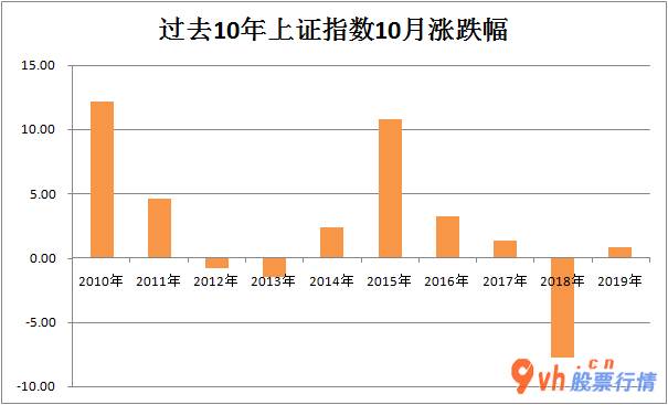 日本股市行情-假后市场行情非常值得期待