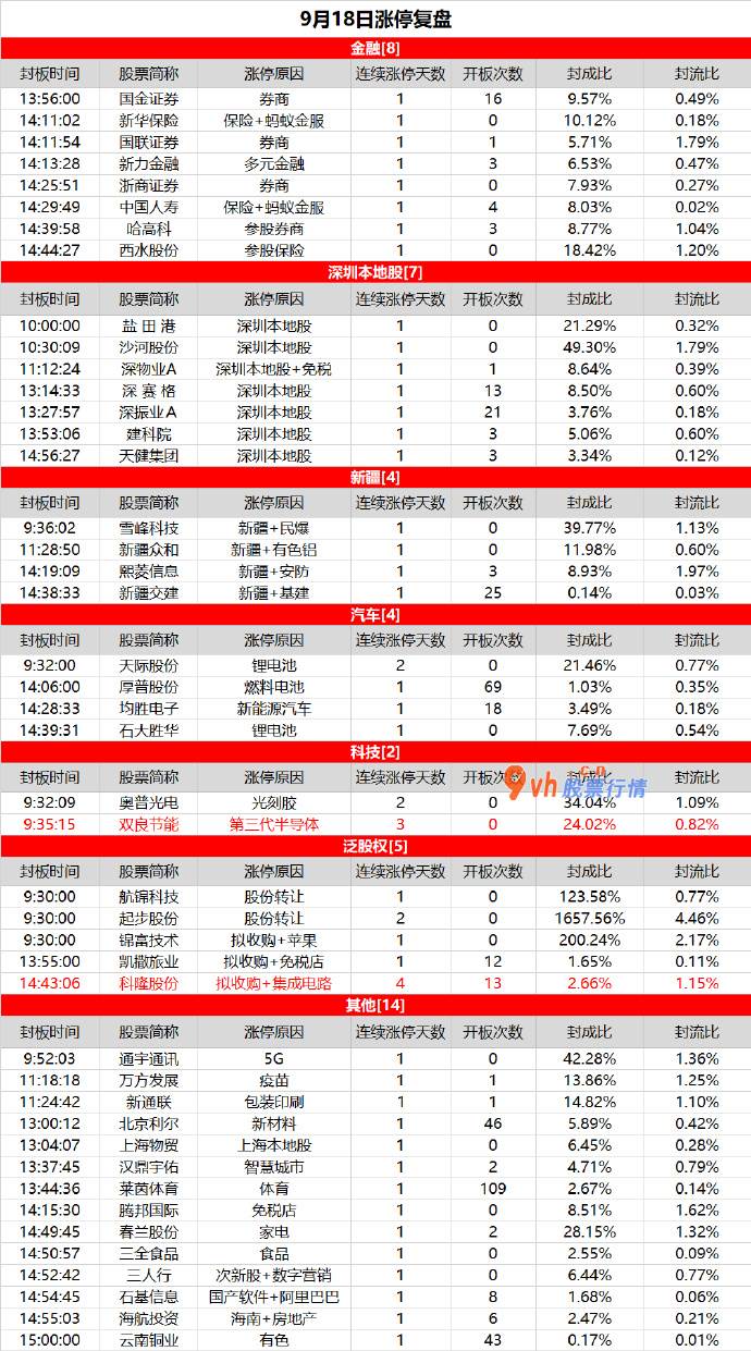 怎么预测大盘涨跌-券商开启合并序幕，国金证券领涨券商