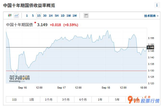 今日最新股市消息新闻：1天疯涨两千亿!资产在赌一个非常利好消息?使用价值