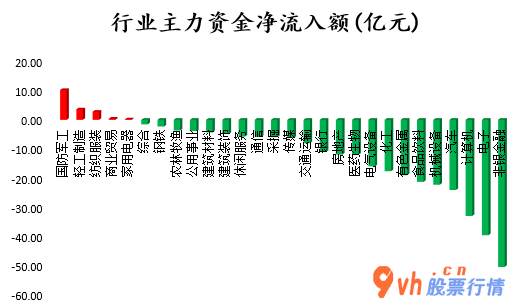 今日股市行情查询今：沪深指数两市主力吸筹净排出310