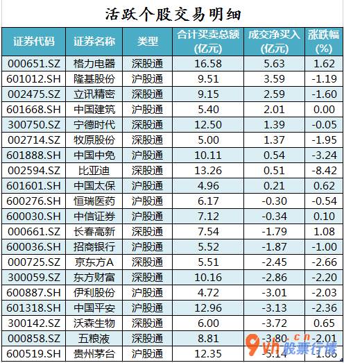 今日股市行情查询今：沪深指数两市主力吸筹净排出310