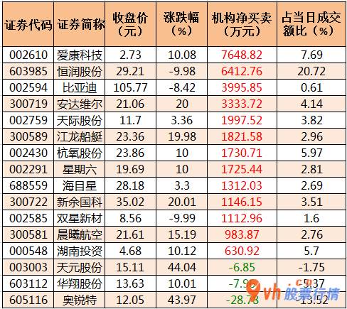 今日股市行情查询今：沪深指数两市主力吸筹净排出310