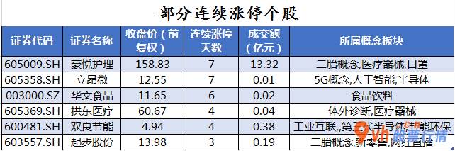 今日股市行情查询今：沪深指数两市主力吸筹净排出310
