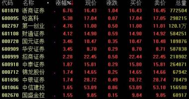 今日股票行情走势图_国联证券(01456)与国金证券拟转让长沙市涌金拥有的国金证