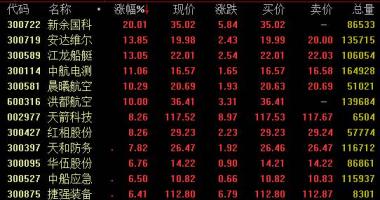 大陆股市行情首页 中国军工用飞机发动机市场销售经营规模有希望达数百亿美