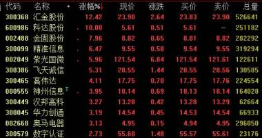 今日股市行情走势...-有关中央银行的DC/EP怎么推广到社会发展