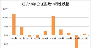 日本股市行情-假后市场行情非常值得期待