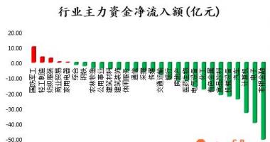 今日股市行情查询今：沪深指数两市主力吸筹净排出310
