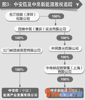 本周股市行情分析 雪松信托持续发售42只“常青”系列产品集合信托