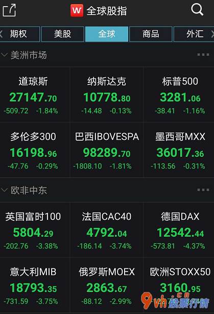 今日股票行情行情走势图-欧洲股市总计上升幅度过大公司估值偏贵