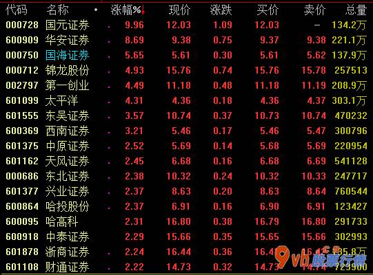 今日股市行情查询今-国联证券(01456)与国金证券发布停牌公告
