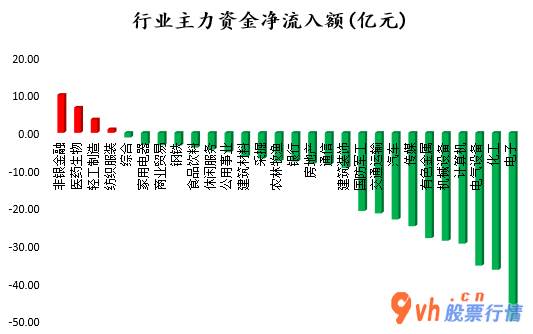 今日股市行情分析 沪深指数两市主力吸筹净排出353