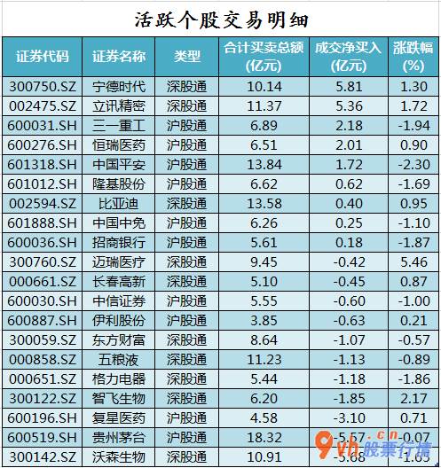今日股市行情分析 沪深指数两市主力吸筹净排出353