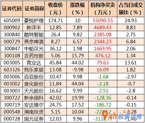 今日股市行情分析 沪深指数两市主力吸筹净排出353