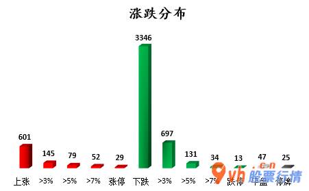 今日股市行情分析 沪深指数两市主力吸筹净排出353