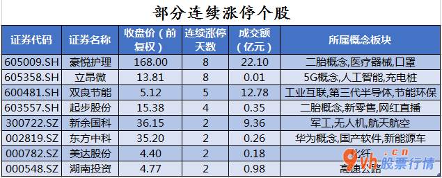 今日股市行情分析 沪深指数两市主力吸筹净排出353