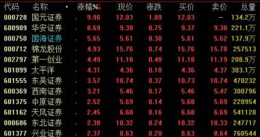 今日股市行情查询今-国联证券(01456)与国金证券发布停牌公告