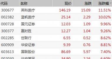 股票行情线都代表什么_翘板垃圾股赌局的个人行为相当于火中取栗