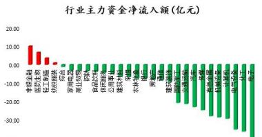 今日股市行情分析 沪深指数两市主力吸筹净排出353
