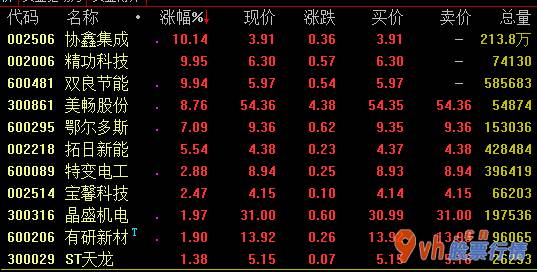 今日股市行情深市指数_全产业链价格上涨趋向缓解中国要求可能三季度淡旺季不淡