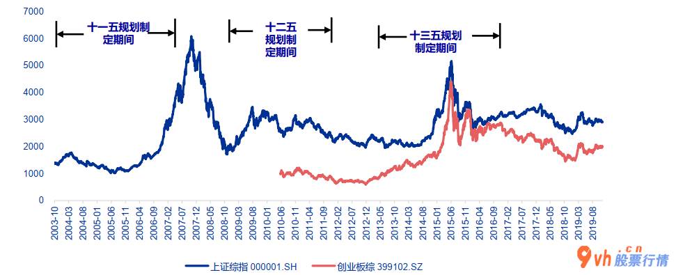 今日股市行情股：世界经济发展趋势2020年可否还原尚存有可变性