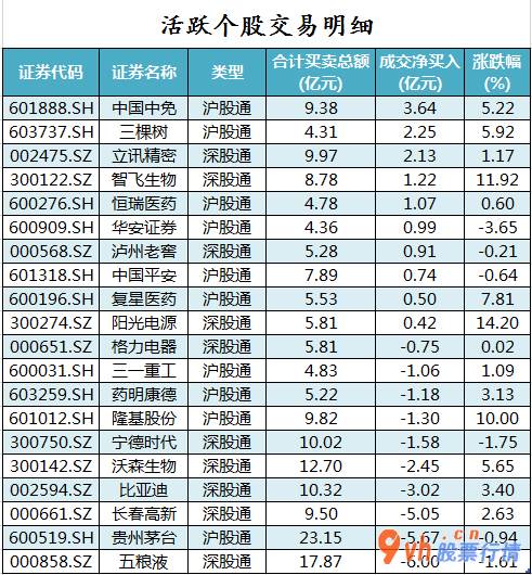 今日股票行情走势分析：沪深指数两市主力吸筹净排出130